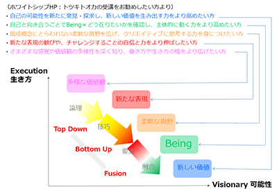 talk_session